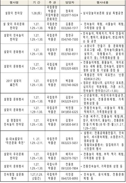 설맞이 전국 국립박물관 문화행사 현황 [표=국립중앙박물관 제공]