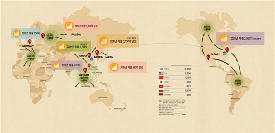 CJ제일제당, "'비비고 만두' 2020년 매출 1조·세계시장 1위 달성 할 것"