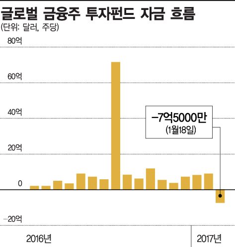 美 증시 신중론 확산…'트럼프 허니문' 실종?