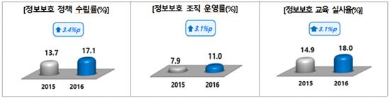 랜섬웨어 피해 기업 11배 늘었다