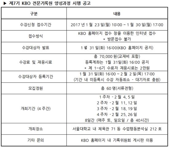 KBO 7기 전문기록원 양성과정 내달 4일 개강