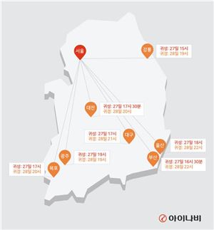 아이나비 '추천' 귀성길 출발 시간 '27일 오후4시반'