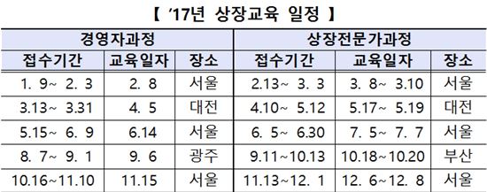 한국거래소, “올해 코스닥 상장교육 10회 실시”