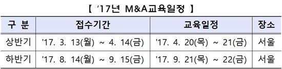 한국거래소, “올해 코스닥 상장교육 10회 실시”