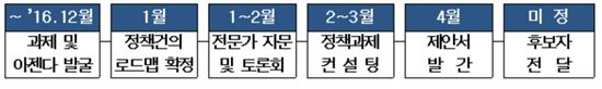 박성택 회장 "대선 기회삼아 경제개혁"…中企 '7대 아젠다' 제시