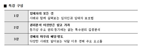지지옥션,  2월2일부터 '신년경매특강' 진행