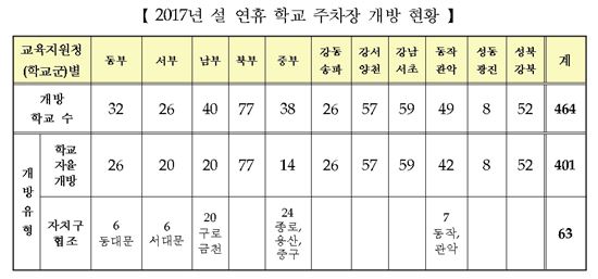 (제공= 서울시교육청)