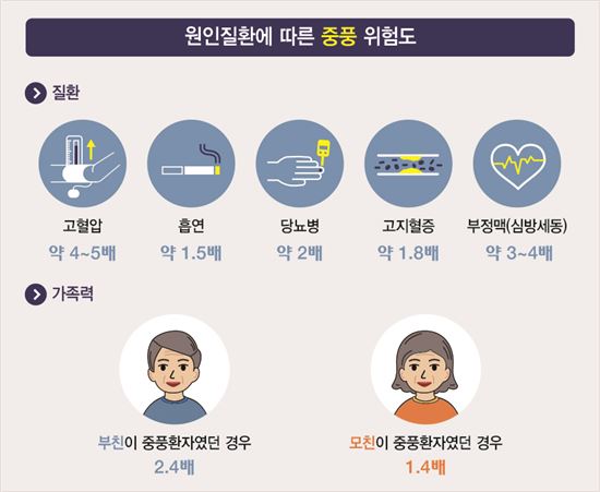 [건강을 읽다]중풍…이렇게 하면 예방할 수 있다