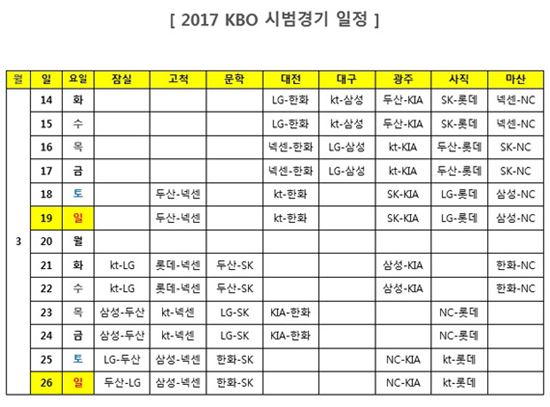 "돌아온 야구의 계절"…KBO리그 시범경기 14일 개막