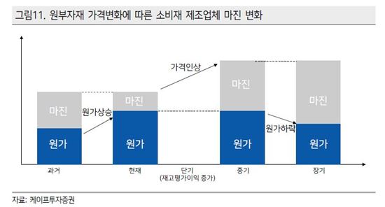 [하루살이 가계④]시름하는 서민…독과점 식품기업만 '웃는다'