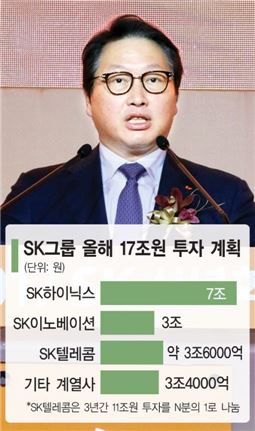 [SK 통큰 투자]최태원의 '딥 체인지'용 실탄…반도체·화학·IT에 집중