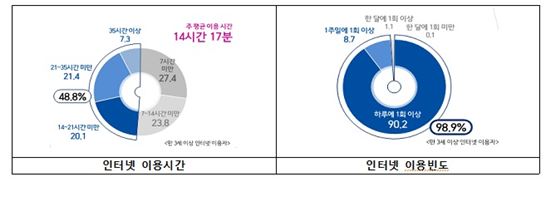 사진=미래부