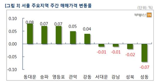 한파에 아파트 시장 꽁꽁…설 연휴 이후 부동산 시장은?