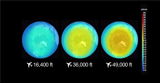 ▲고도가 높을 수록 방사선 수치가 올라갔다.[사진제공=NASA]