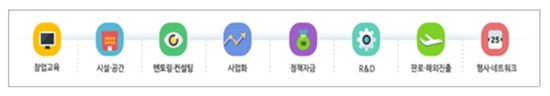 'K-스타트업' 원스톱 창업지원…방문자 27.3% 증가