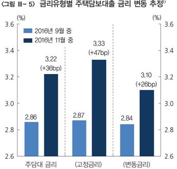 자료:한국은행