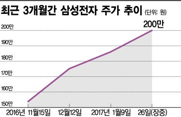 [이재용 재소환]1월 18일로 돌아간 특검시계 vs 경영시계 다시 멈춰선 삼성(종합)