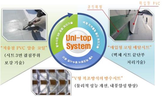 '방수 성능 높인 건식 공법' 1월 건설신기술 지정