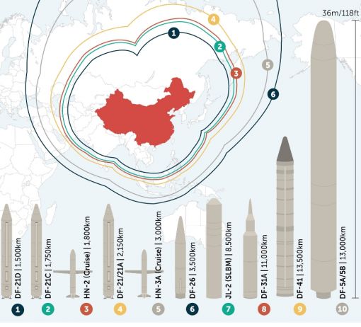 중국의 주요 핵탄도미사일과 사거리
