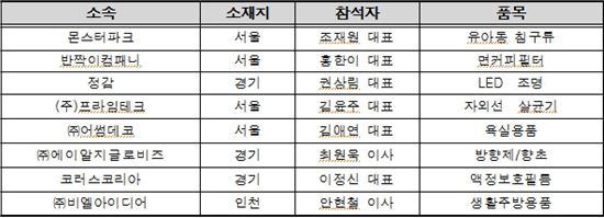 "美 '홈앤라이프스타일' 전시회, 韓 여성기업 상품 첫발"
