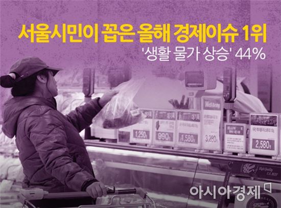 [허리휘는 체감물가]정부 노력에도 무 113%·배추 79% '껑충'…'물가 폭탄'  