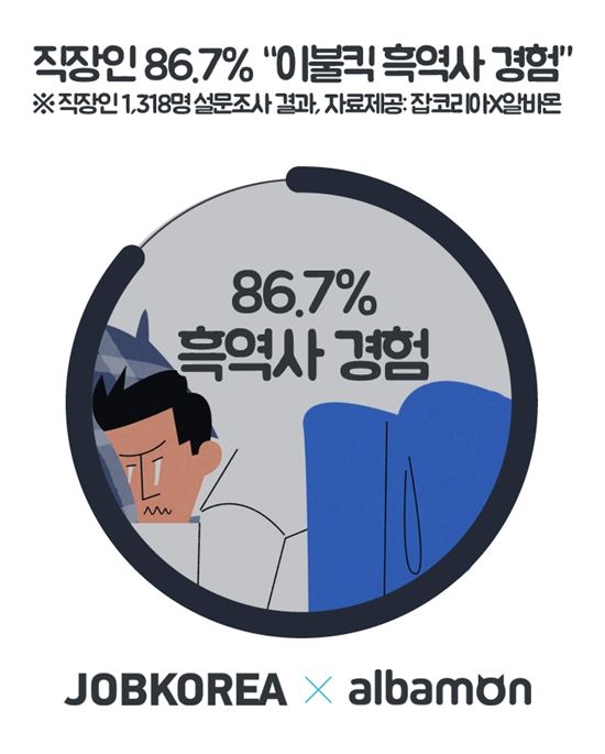 직장인 87%, 감추고 싶은 '흑역사' 있다