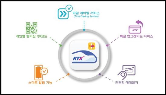 KTX 군장병 할인 승차권도 문자·카톡으로 전달 가능해진다