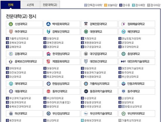 대학원서 접수 '진학사어플라이·유웨이어플라이' 접속 폭주…시뮬레이션 서비스 굿