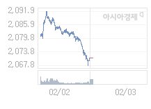 코스피, 4.89p 오른 2075.90 출발(0.24%↑)