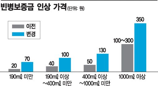 일회용 컵 보증금 부활…커피·음료값 벌써부터 들썩 "줄줄이 오른다"