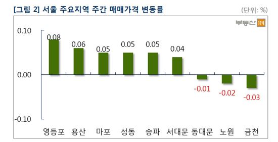 입춘 앞두고 아파트 매수심리 꽁꽁