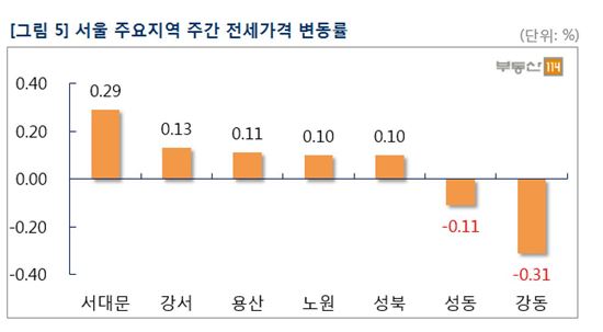 입춘 앞두고 아파트 매수심리 꽁꽁