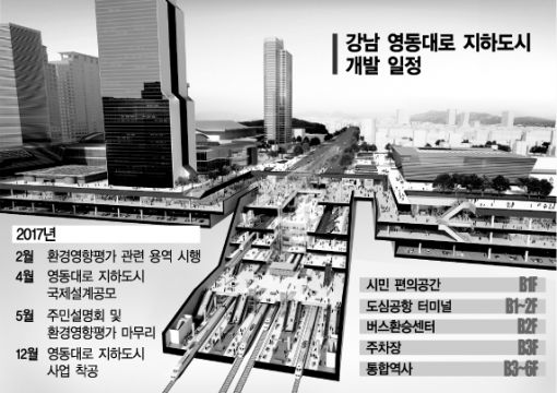 야구장 30개… 영동대로 지하도시 개발 본격화