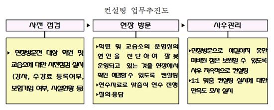 (제공=서울시교육청)