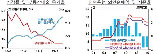 "성장이냐 안정이냐", '딜레마' 빠진 중국…韓경제에 미칠 영향은