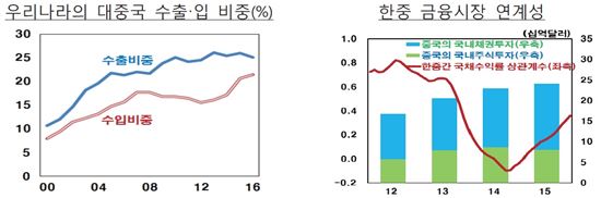 "성장이냐 안정이냐", '딜레마' 빠진 중국…韓경제에 미칠 영향은