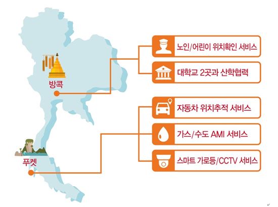 SK텔레콤과 CAT가 합작해 제공하는 IoT 시범서비스.