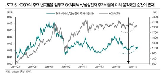 [굿모닝증시]트럼프發 금융규제 완화에 금융·산업재 주목