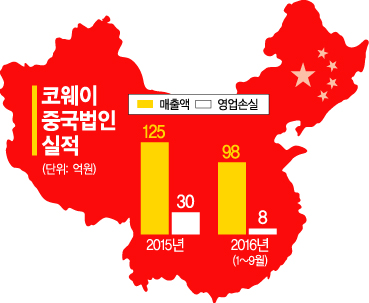 코웨이, '중국사업부문' 신설…中시장 하이웨이