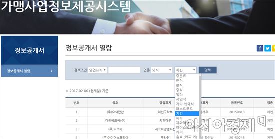 공정위, 외식프랜차이즈 '갑질' 전방위 압박…정부·지자체 첫 현장검사  