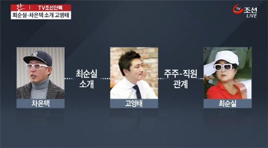 [고영태 집중추적②]호스트바 접대부 '민우' 고영태는 최순실의 호출단골 