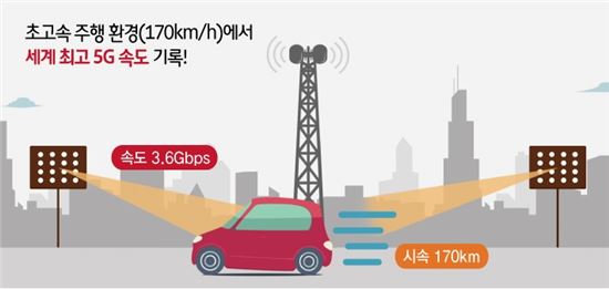 170㎞ 주행중에도 3.6기가 인터넷…커넥티드카 성큼