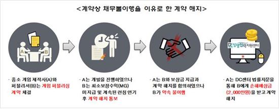 돈 떼인 중소게임개발사, 해결사 만났네