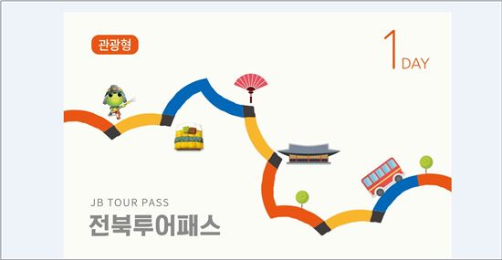 고창군, 토탈관광 활성화 사업 추진