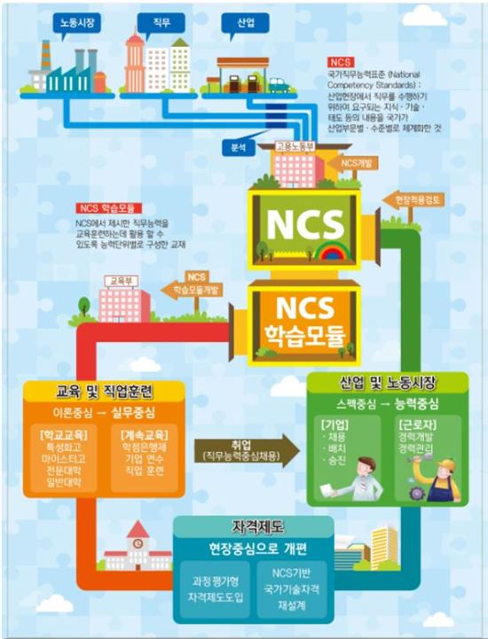 대학교수부터 록밴드까지 두루 참여… NCS학습교재 8500여종 완성