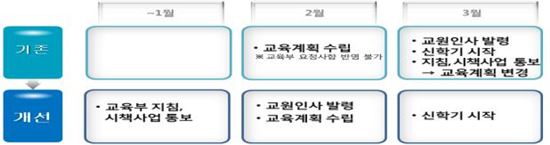 교육부, '현장'에 집중한다… 시·도교육청 직접 방문하며 소통