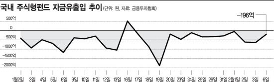 2월 환매 장세…'숨은 떡잎' 찾아라