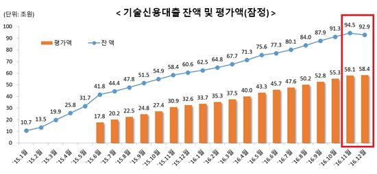 (자료출처 : 전국은행연합회)