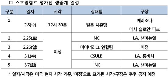 kt위즈, 美전지훈련 연습경기 고화질 생중계