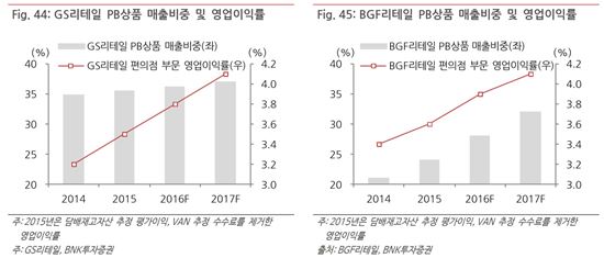 BNK투자증권